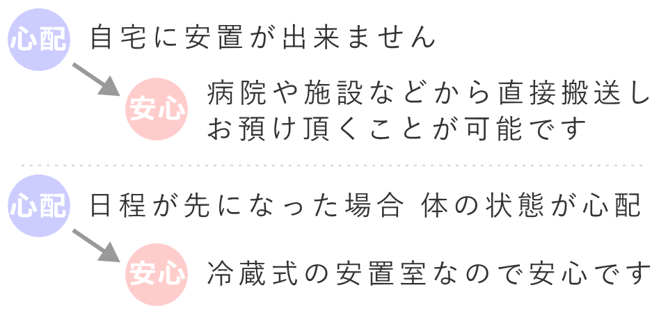 霊安室の利用説明