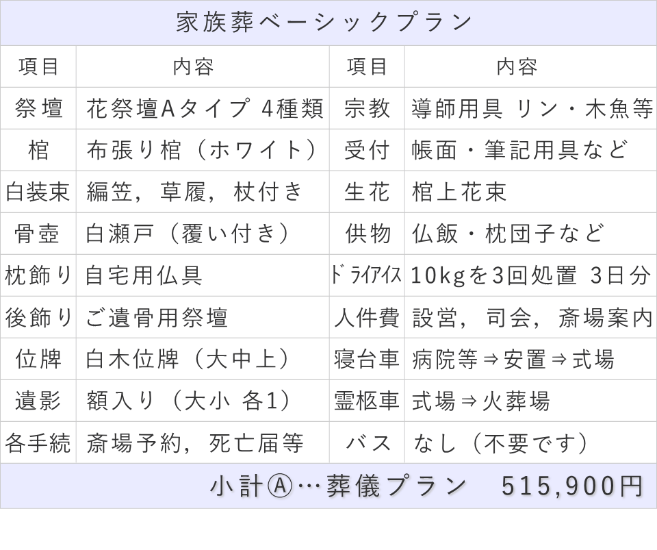 家族葬15名プランの内訳表